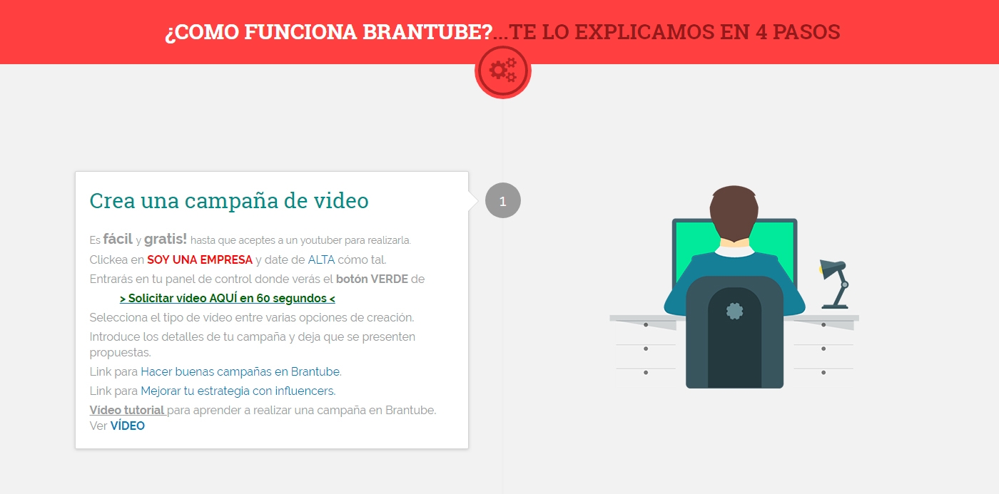 Brantube Brantube
